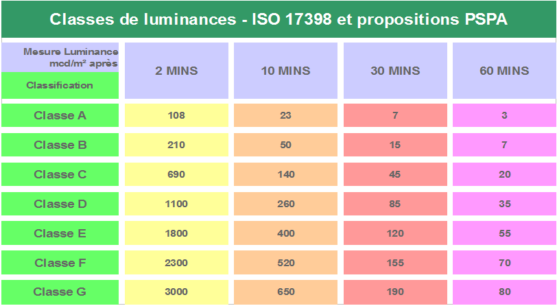 Tableau%20luminance.png