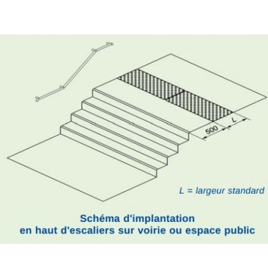 Bande podotactile en plaque