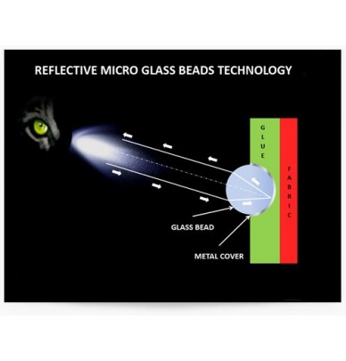 Microbilles de verre réfléchissante