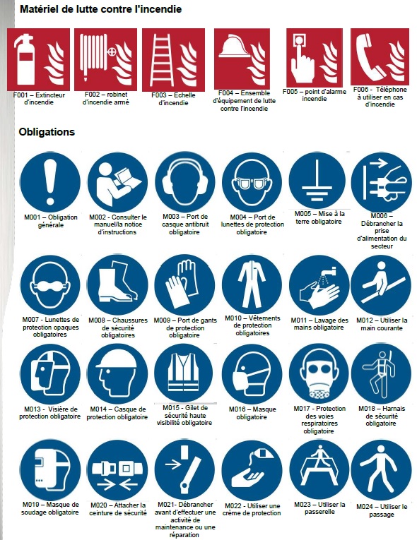 Pictogramme incendie Alarme incendie iso 7010 pictogramme