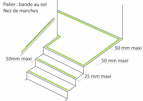 Bandes nez de marche