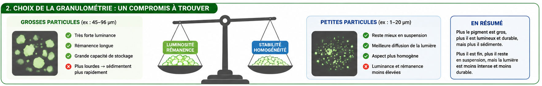 choix de la granulométrie