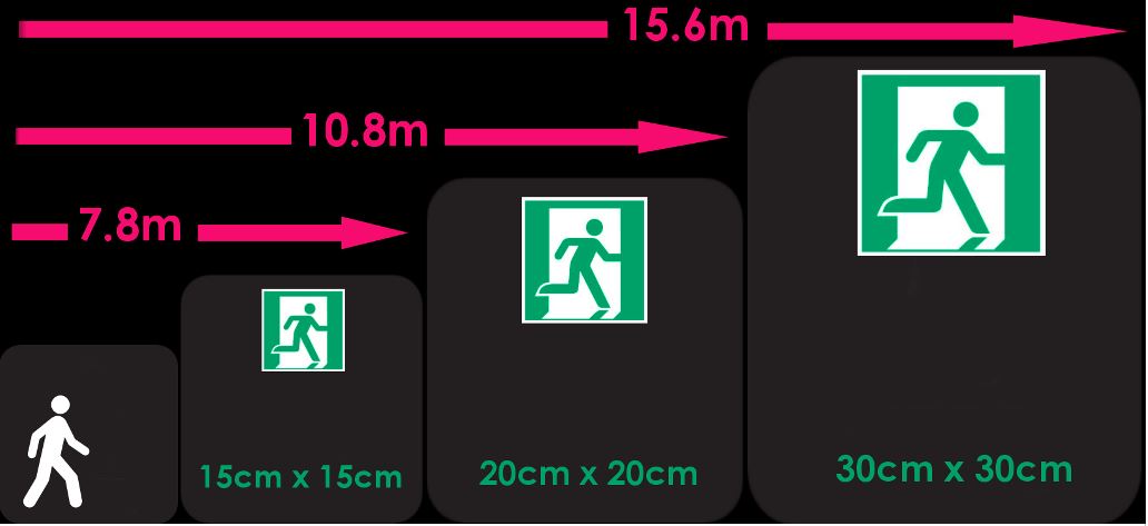 Signalisation d'incendie - Extincteur photoluminescent