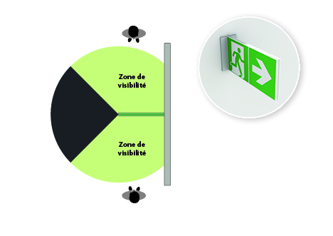 Distance de visibilite