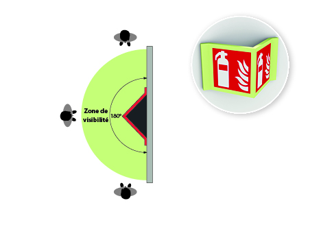 distance de visibilite