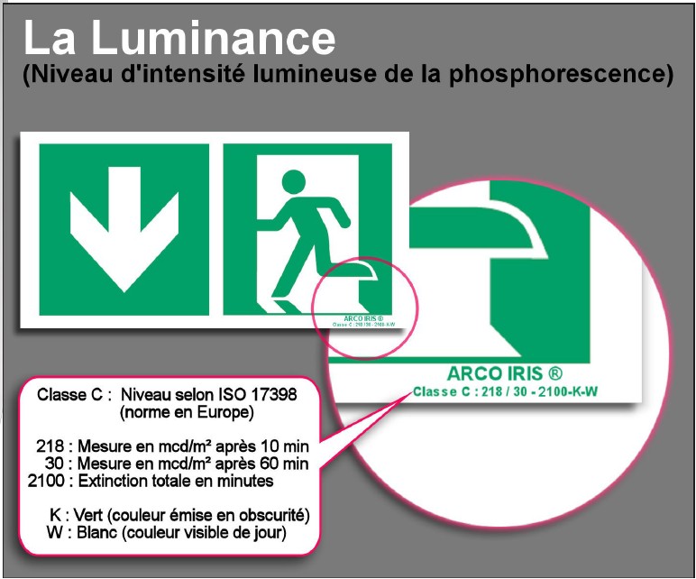 intensite de la luminance ISO 17398