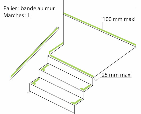 marqueurs Lescaliers