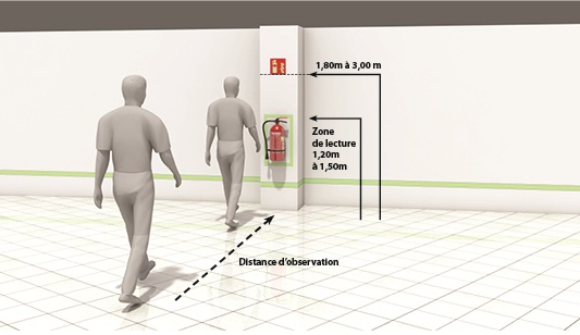 positionnement à hauteur