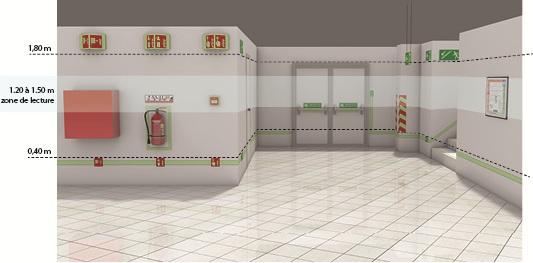 signaux phosphorescents selon distance